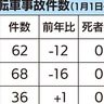 自転車｢ながら運転｣厳罰化　改正道交法が施行