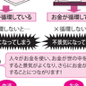 経済とは体内の仕組み「循環」と一緒！？お金が循環しないとどうなる？【眠れなくなるほど面白い図解プレミアム経済の話】