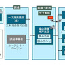 神戸市、物流ドローンを活用した災害時の物資供給訓練を実施。官民連携、複数拠点で同時進行