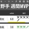 セ・リーグ球団別週間MVP　阪神・森下翔太が4本塁打の大爆発！ヤクルト赤羽由紘も急上昇
