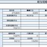 【リアル給与明細】37歳、小売業。友人に頼まれて入った保険が負担……。解約できますか？【FPが解説】