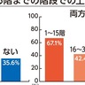 武蔵小杉駅周辺タワマン　在宅避難