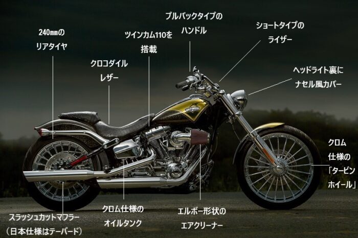 いまが買いドキ!? ちょい旧ハーレー調査隊が、今月は「FXSB