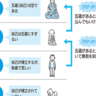 観音菩薩が伝授した建物を｢自身｣と例えた時のそれぞれの階での自己の在りかたとは？【眠れなくなるほど面白い