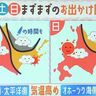 【土日はまずまずのお出かけ日和】北海道の28日（土）からの週間天気予報　星井さき気象予報士が解説