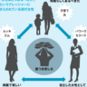 綺麗にして、働いて、母になって…女性にだけ求められる「完璧」の正体とは【眠れなくなるほど面白い