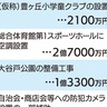 多摩市予算案　子ども・若者政策に重点　一般会計約685億円