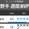 セ・リーグ球団別週間MVP　DeNA山本祐大が12球団トップ！阪神と巨人のドラ1スラッガーも上昇