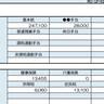 【リアル給与明細】36歳、税務顧問。今の収入ならどのくらい貯金できそうですか？【FPが解説】