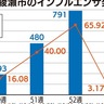 インフルエンザ　｢今後も感染対策を｣　手洗いなどを徹底して