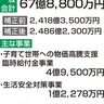 補正予算案　桑都ペイで子育て応援　物価高騰対策で臨時給付金