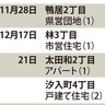 横須賀市　住宅火災急増、８人死亡　「危機的状況」消防局が注意喚起