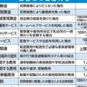 鎌倉市　犯罪被害者らを支援　条例施行で生活補助も