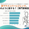 部下やメンバーにジレンマ。「当事者意識がない」「協力してほしい」時のアプローチ法を専門家に聞く