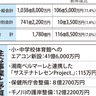 茅ヶ崎市新年度予算案　一般会計初の１千億円台　４年連続過去最大を更新