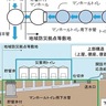川崎市　マンホールトイレを整備　市内156カ所に
