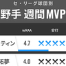 セ・リーグ球団別週間MVP　DeNAオースティンが復活、阪神・中野拓夢は1番で躍動