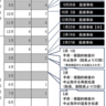 《市民病院医療事故多発》院長命令に背き侵襲的検査１２件　３件は文書通達後