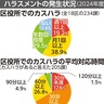 横浜市　カスハラ対策の基本方針策定　区役所８割が経験　｢組織として毅然と対応｣