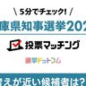 兵庫県知事選挙にむけて『マッチングサイト』ができてる。自分の考えに近い候補者を「5分」で測定