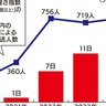 神奈川区熱中症