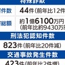 ２０２４年犯罪件数　特殊詐欺被害が増加　前年比で1.3倍に