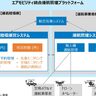 テラドローン、「空飛ぶクルマ」の運航管理支援を目指した補助事業に採択。EVE