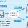 犯罪を犯しやすい状況にいると犯罪を犯してしまう？犯罪を未然に防ぐ「犯罪機会論」の具体的な手法とは？【図解　犯罪心理学】