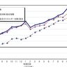 【2024年4月数値】新潟市の消費者物価指数は前月から0.7％上昇、トマトやキャベツなどの野菜が値上がり