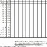 高速バスで妙高高原から京都や大阪へ！長電バス