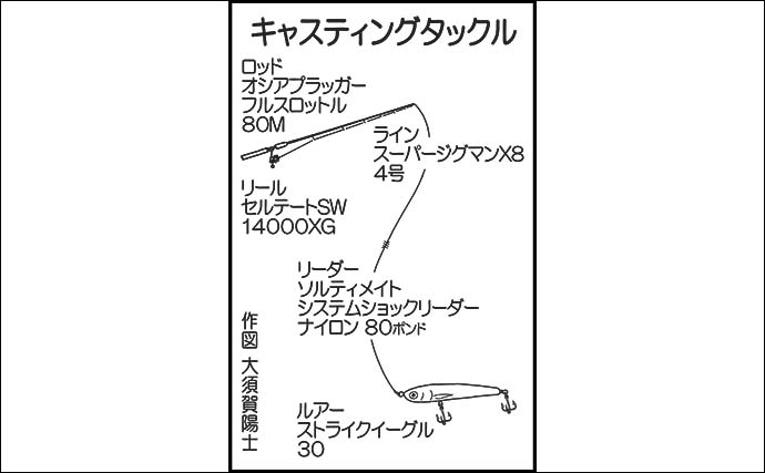 もっちー釣り日記 ～初釣りヒラマサキャスティング編～ | 釣具の