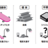【絶縁体・導体・半導体】半導体トランジスタが世界の景色を変えた？【眠れなくなるほど面白い