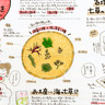 春の七草といえばお粥。三重県鳥羽市の国崎では“海の七草”をたたいて食べる!?