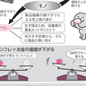 生活に関わるインフレとデフレが起こるカラクリとは？徹底解説！【眠れなくなるほど面白い図解プレミアム経済の話】