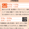 体質改善に効く気になる24時間断食・30時間断食の結果は！？【専門家がしっかり教える