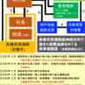 《市民病院医療事故多発》双方控訴しない意向