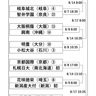 第106回全国高校野球組み合わせトーナメント表　春夏連覇経験校対決など1回戦から好カード目白押し