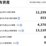 【検証6カ月】前澤友作社長「カブアンド」の開始直後からインフラを全振りした結果