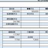 【リアル給与明細】36歳、経理職。ボーナスが少ない……。老後資金はどう貯めればいい？【FPが解説】