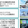 愛知県「空と道がつながる愛知モデル2030」、今年度の取組第一弾はドローン物流サービスの長期事業化調査を実施
