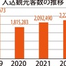 茅ヶ崎市2023年観光客数