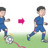 よい姿勢でプレーすることで得られるメリットとは？【ジュニアサッカー