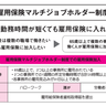 短期の勤務時間でも雇用保険に加入できる！雇用保険マルチジョブホルダー制度とは【定年後も安心がずっと続くお金のつくり方】