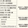 買い物がてら｢備える｣　13店舗で啓発フェア