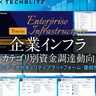 IaaS・脆弱性診断