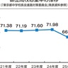 都立高志望率