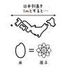 【小さな量子の世界への旅】まるで異世界!?