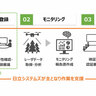 日立システムズと久万造林、J-クレジット創出のための協創開始。LiDAR搭載ドローンを活用