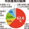 ４月から公園は全面禁煙