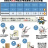 電気火災にご注意を　区内で増加傾向